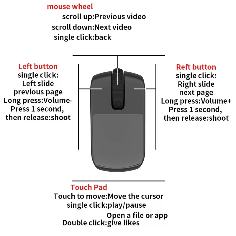 Ring Mouse Rechargeable Mini Light Weight Bluetooth 2.4g Dual-Mode Wide Compatible Remote Control Selfie Scan Short Video Speech