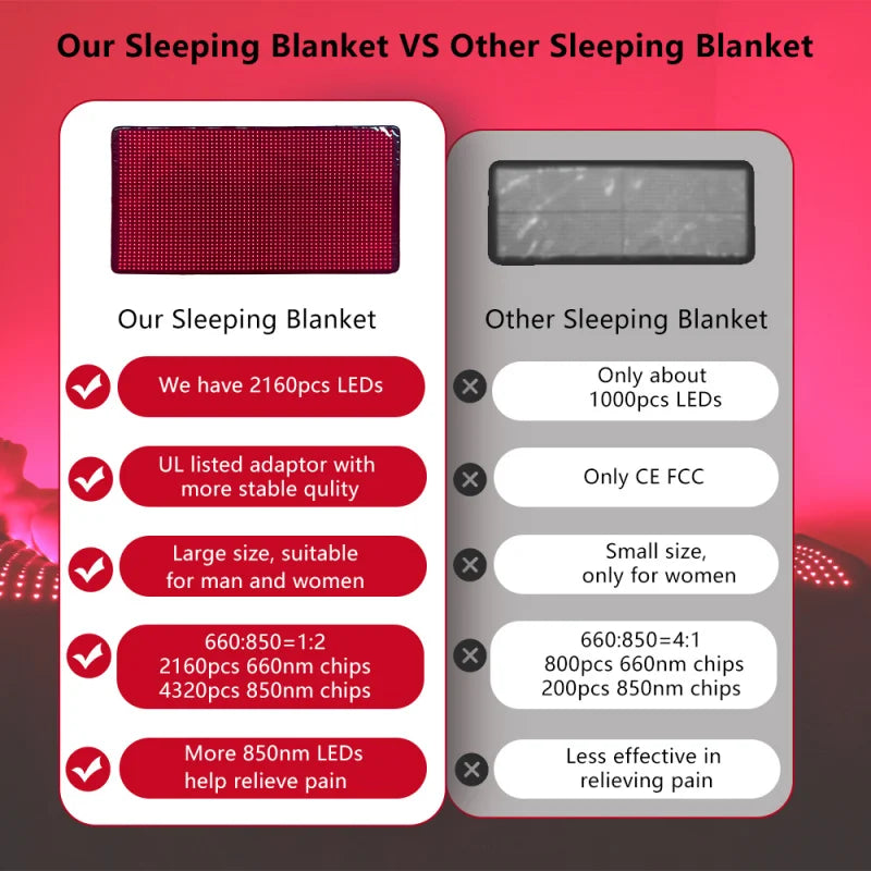 180W 90cm x 180cm bed 660nm 850nm infrared red light therapy whole full body mat