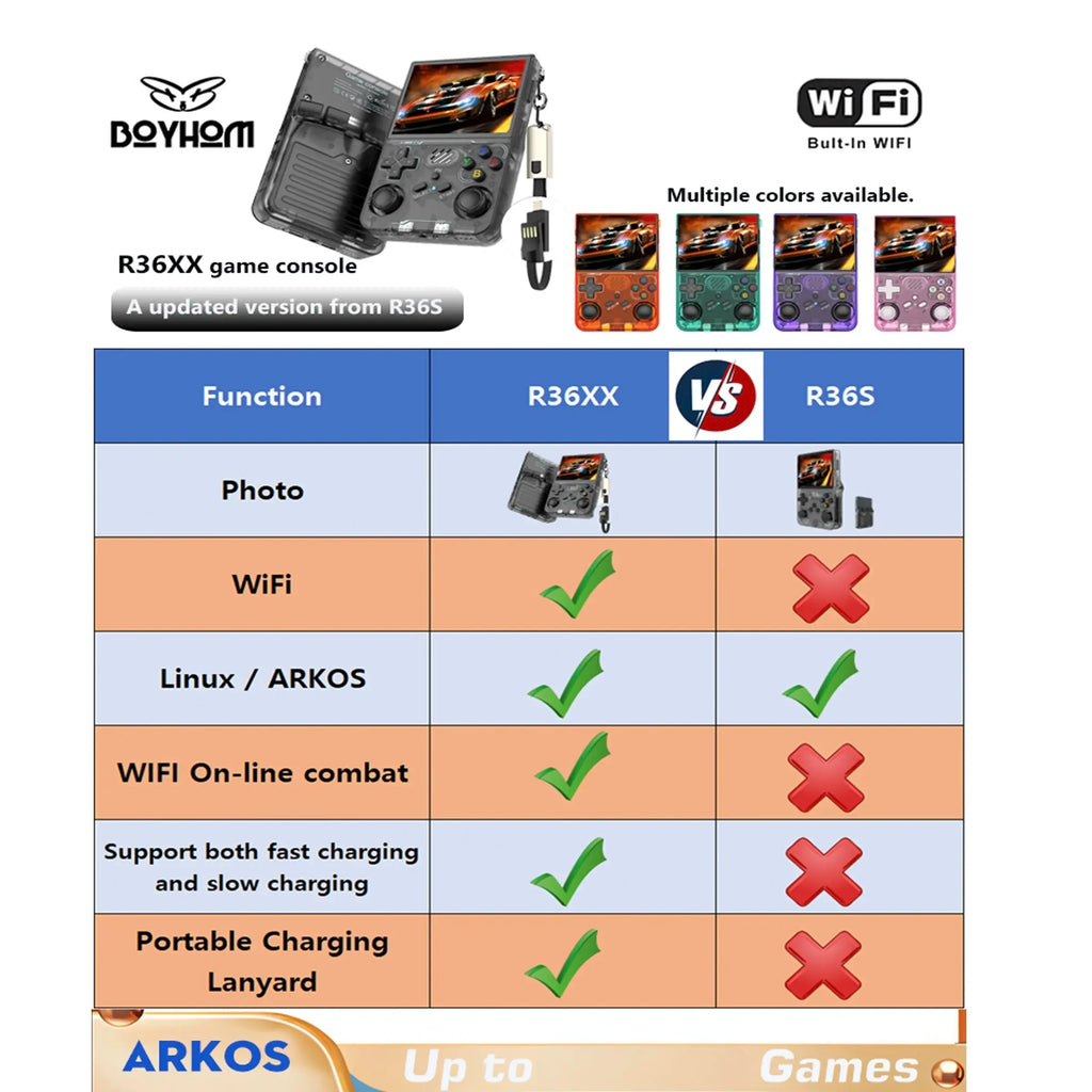 R36s Upgrade R36xx Retro Handheld Game Console with WiFi Online Battle, Portable 3.5 Inch IPS Screen, Best Gift for Kids and Fri