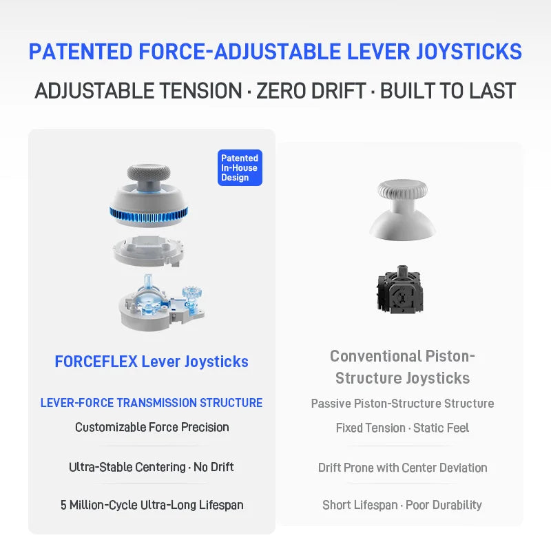 Flydigi Direwolf 4 Wireless Gaming Controller Support PC NINTENDO SWITCH Android iOS Phone 1000 hz Wired/Wireless Polling Rate