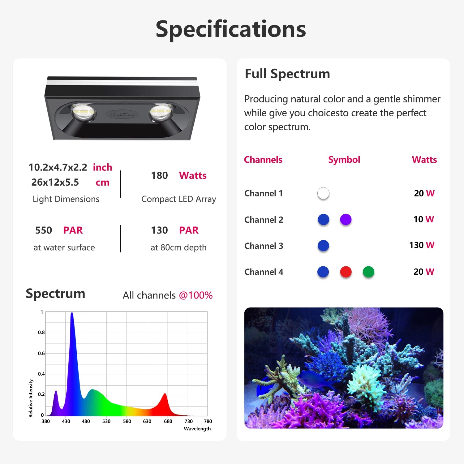 PopBloom RL90/RL180 WiFi Aquarium Light, Lamp for Marine Aquarium, Full Spectrum Aquarium LED Light for Reef Coral SPS/LPS Tank