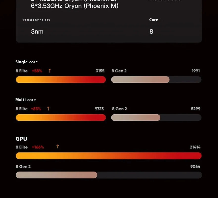 Sales AYN Odin 3 Game Console 6Inch 1080P 120Hz AMOLED Screen Game Console 8000mAh Customized Handheld Game Consoles Gamepad PC