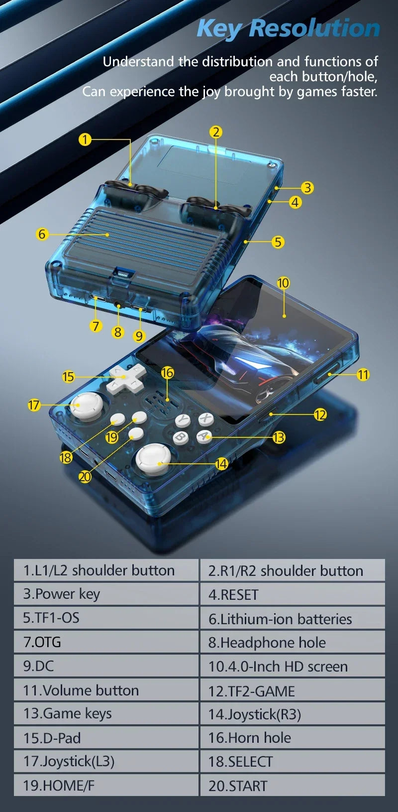 R36 Plus Retro Handheld Game Console Linux 64-bit System 4" IPS Screen RK3326
