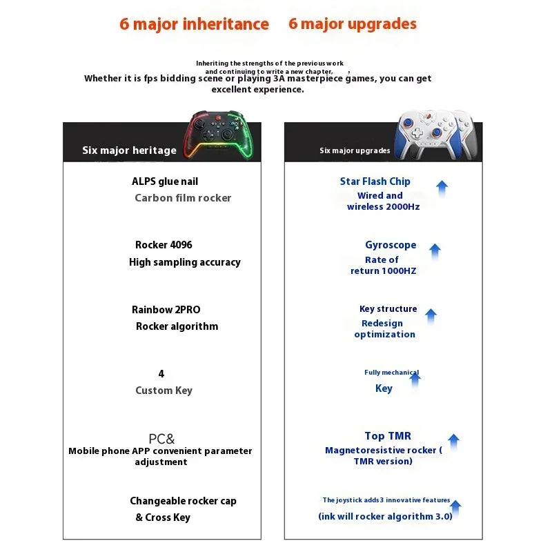 Bigbigwon Blitz 2 Tmr Star Flash Wireless Bluetooth Gamepads Somatosensory Controllers Customized 2000hz For Ns Pc Steam Game