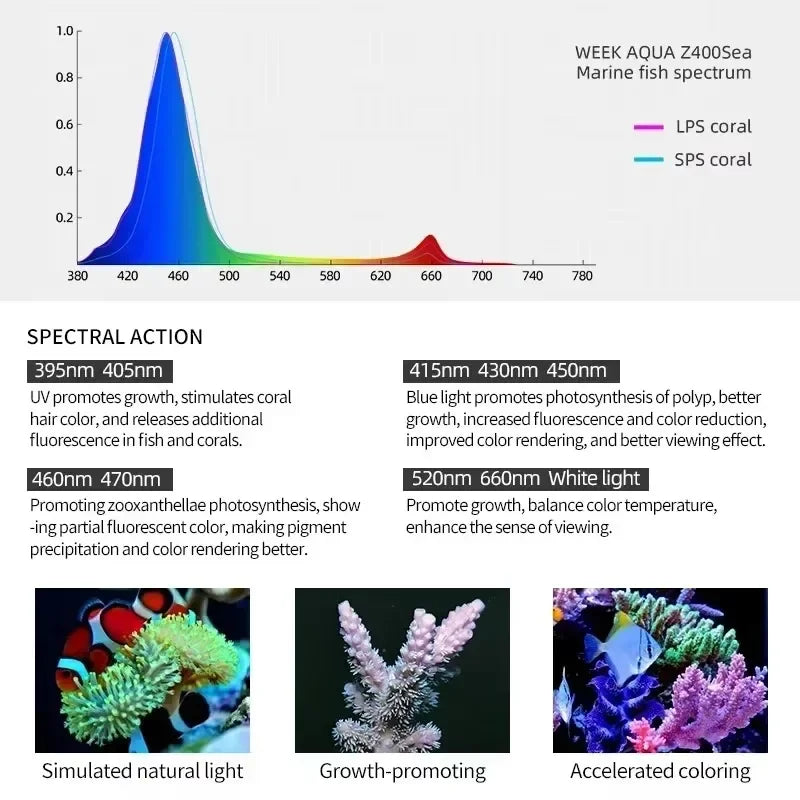 Week Aqua Z Series Z250 Z400 Bluetooth 3.0 Aquarium Marine Light Fully Programmable A8se Led Saltwater Coral Reef Lamp