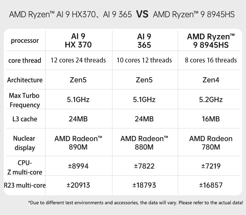 TOPC TR9 Ryzen AI7 Pro mini pc ryzen AI9 HX365 HX370 DDR5 16GB 500GB SSD 5600Mhz NVME PCIe 4.0x4 Diy Office Gaming computer