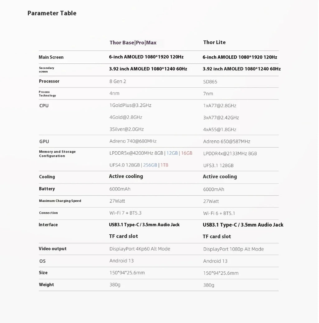 AYN Thor-Spielekonsole, 6 Zoll, 1080P, 120 Hz, AMOLED-Bildschirm, 6000 mAh, tragbare Android-Handheld-Konsole, Dual-Screen-Flip-Spielmaschine