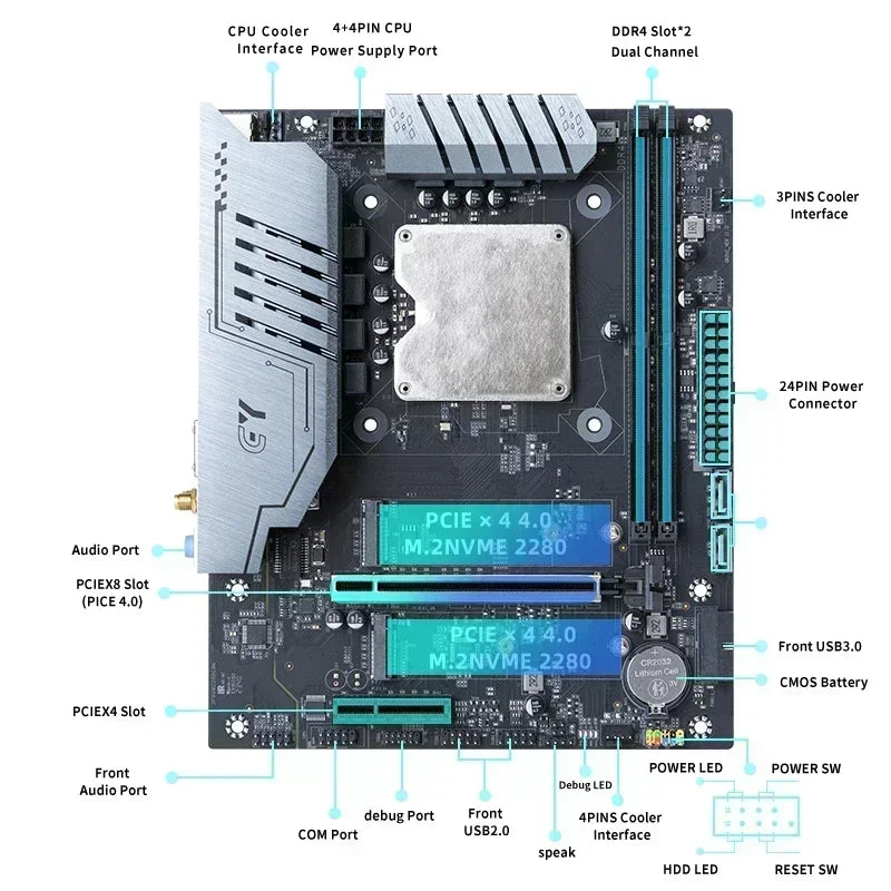 ERYING DIY-Motherboard mit Onboard-Core-CPU-Interpose-Kit i9 13900H i9-13900H DDR4 Gaming-PC Desktop-Computer Montageset