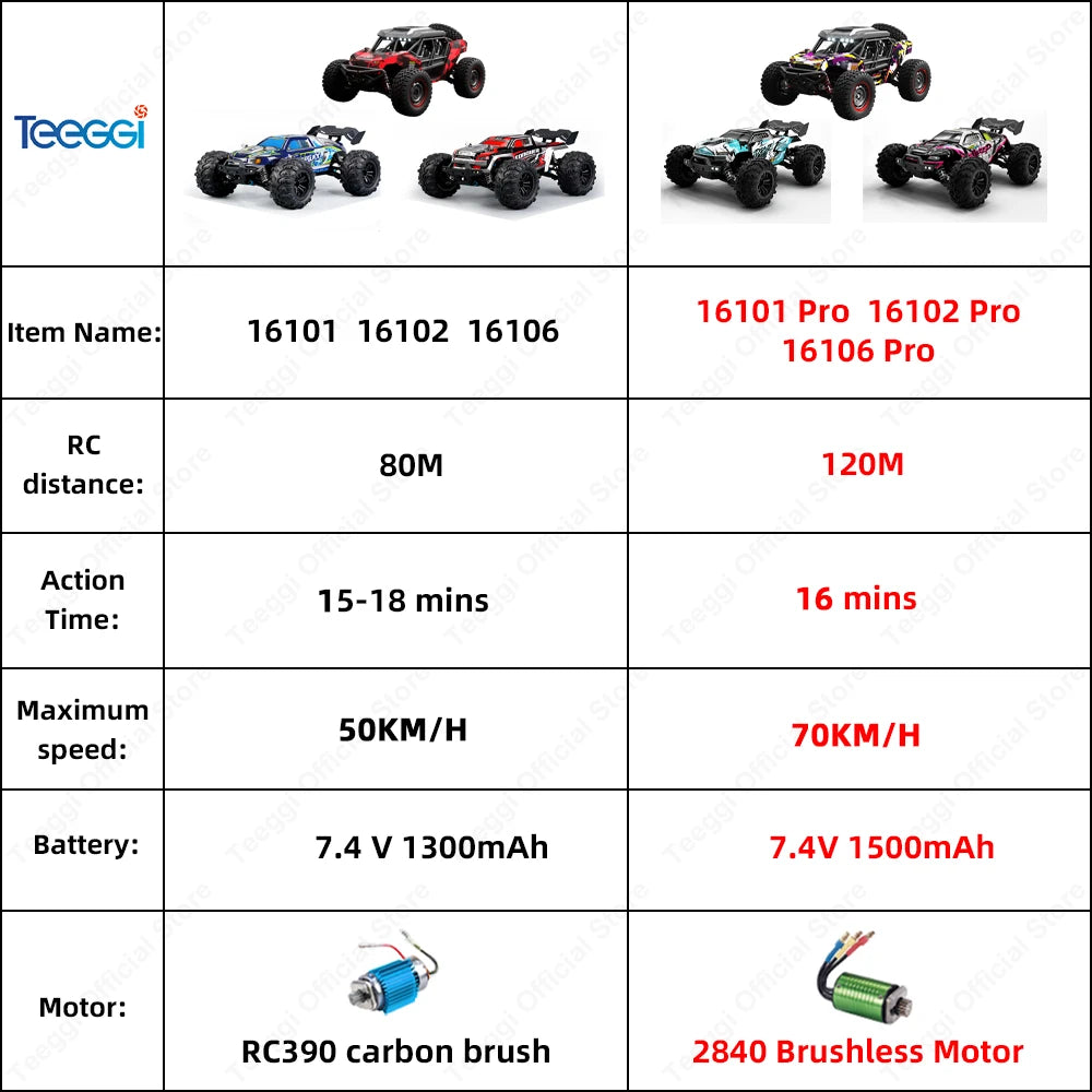Teeggi 16101 /16102 PRO 1:16 High Speed RC Car With LED Light Drift 70KM/H 4WD RC Off-Road Car Monster Truck Toy For Kid Gifts