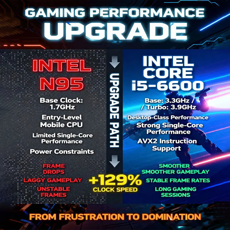 Mini Retro PC Game Box G3 Pro Dual System 99999+GAME 16G RAM 2TB HDD Game For PS2 PS3 WIIU WII SS SWITCH Intel Upgrade I5-6600