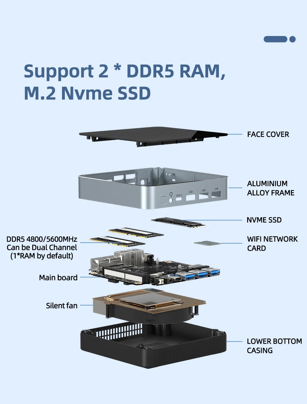 Mini-PC-Computer Gaming Intel Core i3 115G4 i5 1340P 1335U CPU NUC Büro DDR4 NVMe Gaming Mini-Computer HDMI VGA Vier Display 