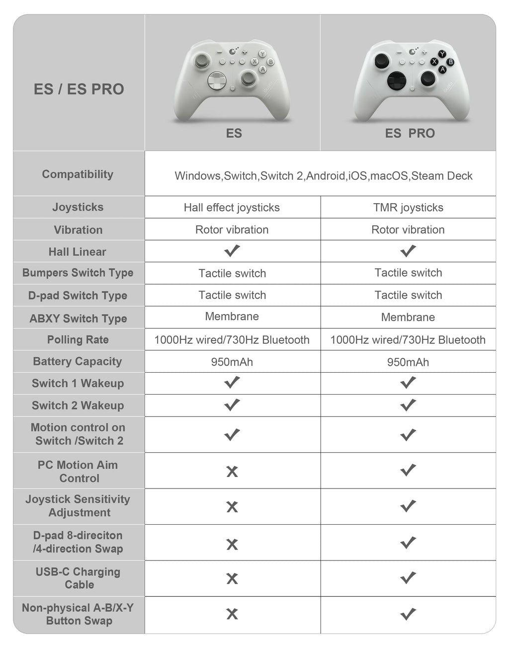 GuliKit ES Pro E-sports Controller for Nintendo Switch 1/2 Wireless Gamepad with TMR Joystick for PC Windows Android iOS macOS