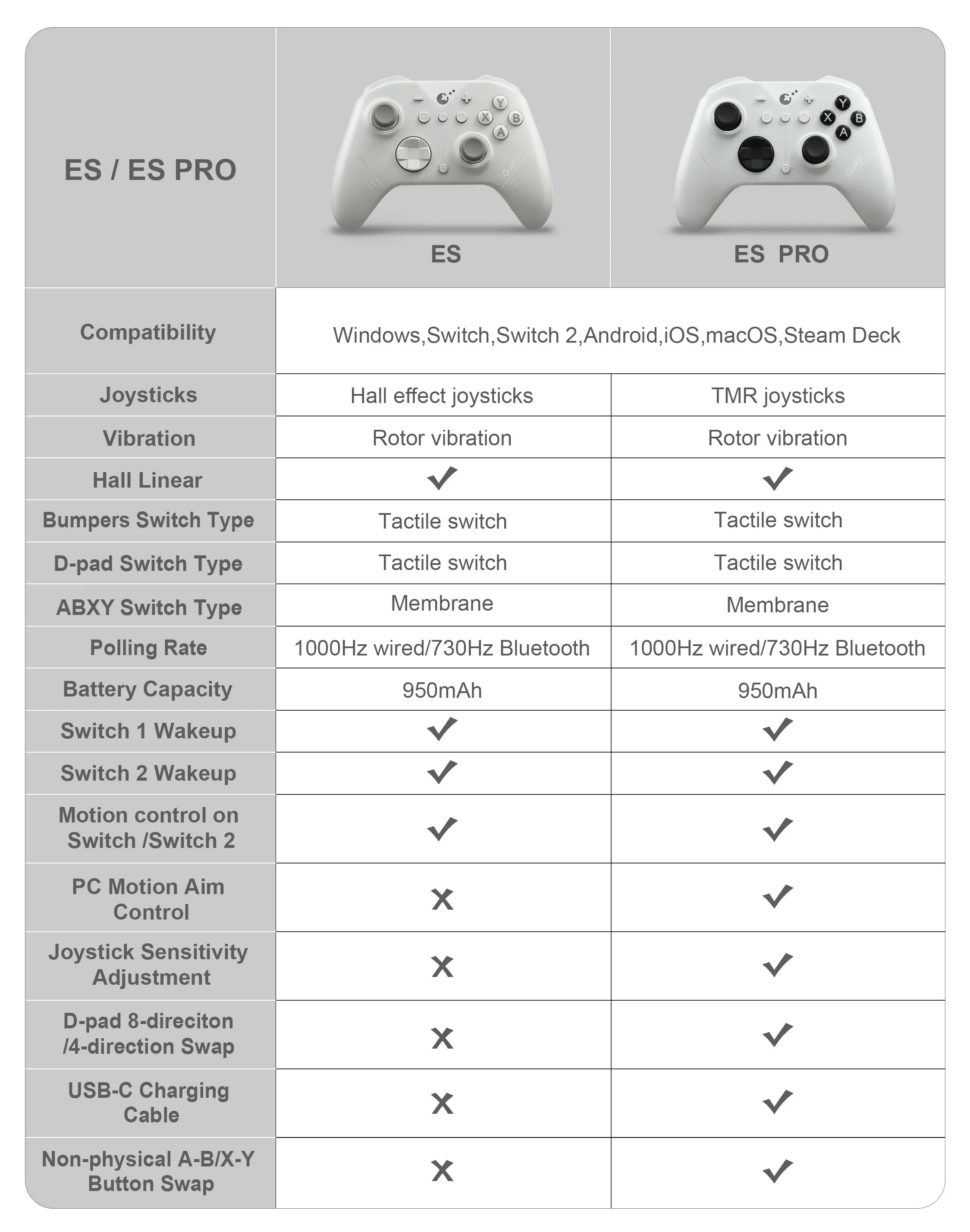 GuliKit ES Pro E-sports Controller for Nintendo Switch 1/2 Wireless Gamepad with TMR Joystick for PC Windows Android iOS macOS