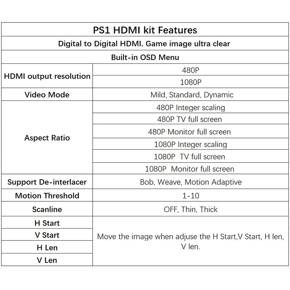 Hispeedido Digital HDMI MOD Kit Digital to Digital HDMI Mod Kit 480P 1080P For Playstaion 1 PS1 Console
