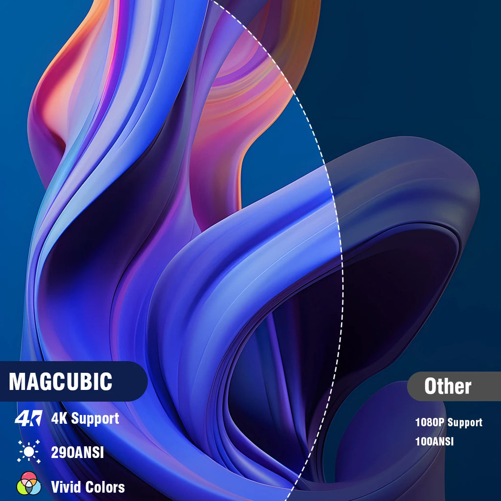 Magcubic Projector 4K Android 11 HY300 Pro Wifi6 290ANSI Allwinner H713 BT5.0 1080P 1280*720P Cinema Outdoor Portable Projetors