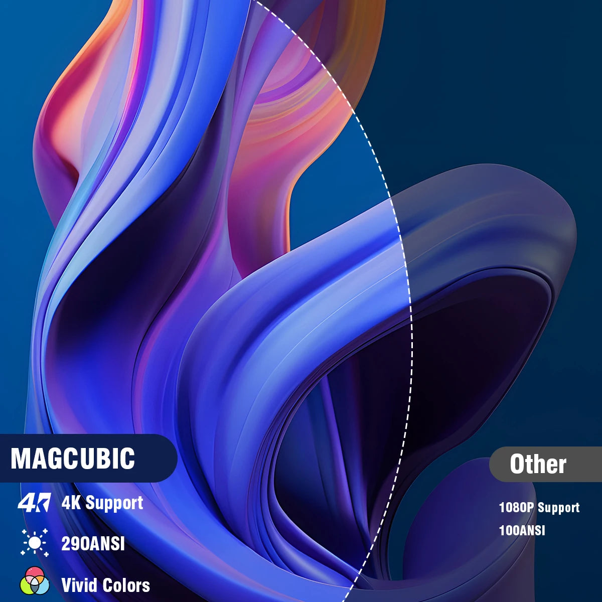 Magcubic Projector 4K Android 11 HY300 Pro Wifi6 290ANSI Allwinner H713 BT5.0 1080P 1280*720P Cinema Outdoor Portable Projetors