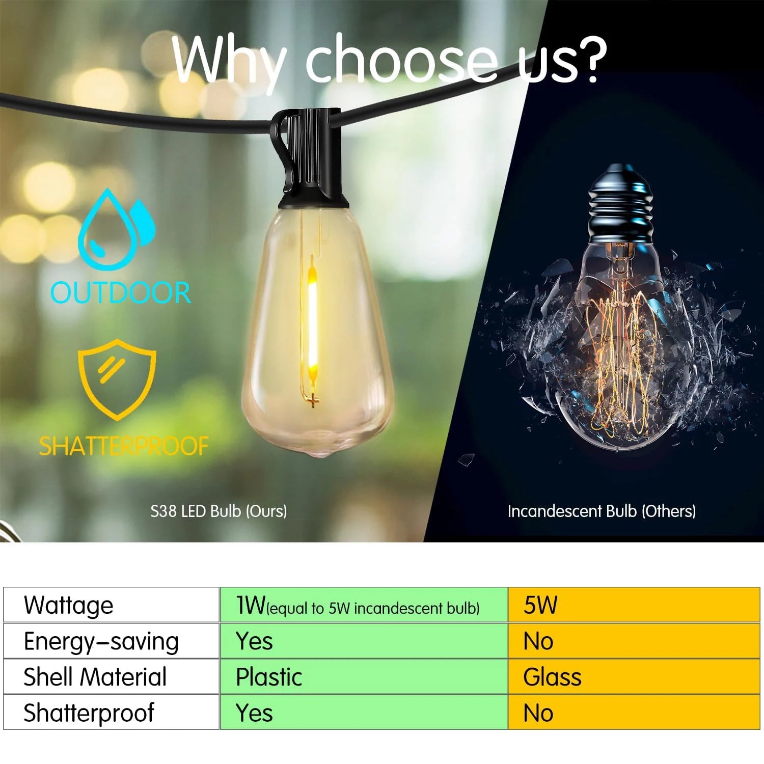 100ft Outdoor String Lights Waterproof, ST38 Globe Led Patio Lights with 24 Edison Vintage Bulbs, Connectable Outdoor Lights for