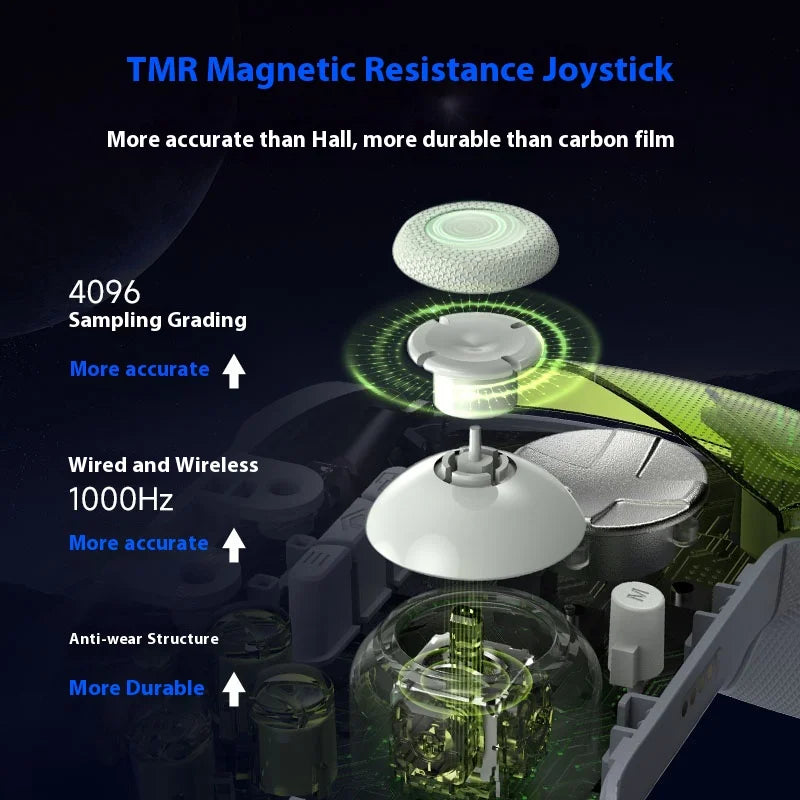 Yisuma Meteor D10 Wireless Game Controller TMR Joystick For PC SteamSwitch2 Bluetooth Mobile Elite Handle Fast Response