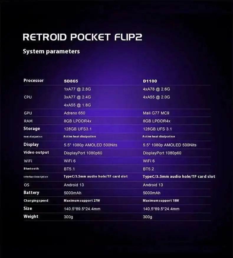 Retroid Pocket Flip2 Retro Handheld Game Console Video Game Consoles SD865 Android13 5000mAh 5.5”1080p OLED WIFI6 512G PSP PS2