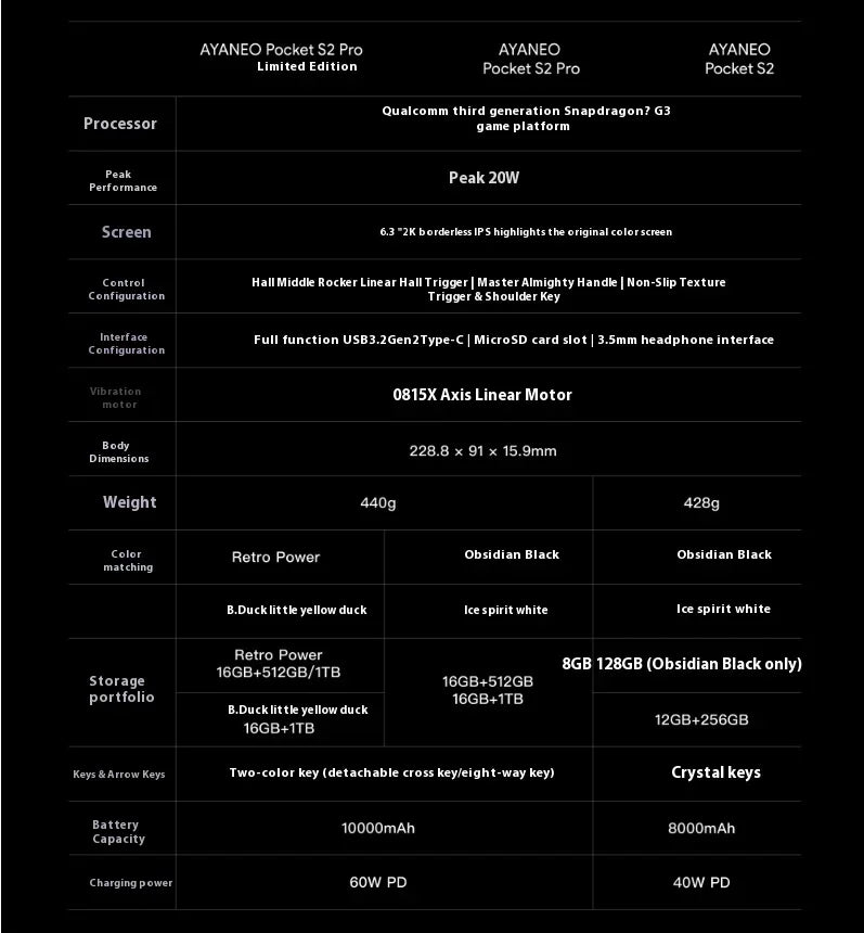 AYANEO Pocket S2 Pro Game Console 6.3Inch 2K IPS Screen Portable Consoles RGB TMR Joystick Hall-Effect Trigger Handheld Console