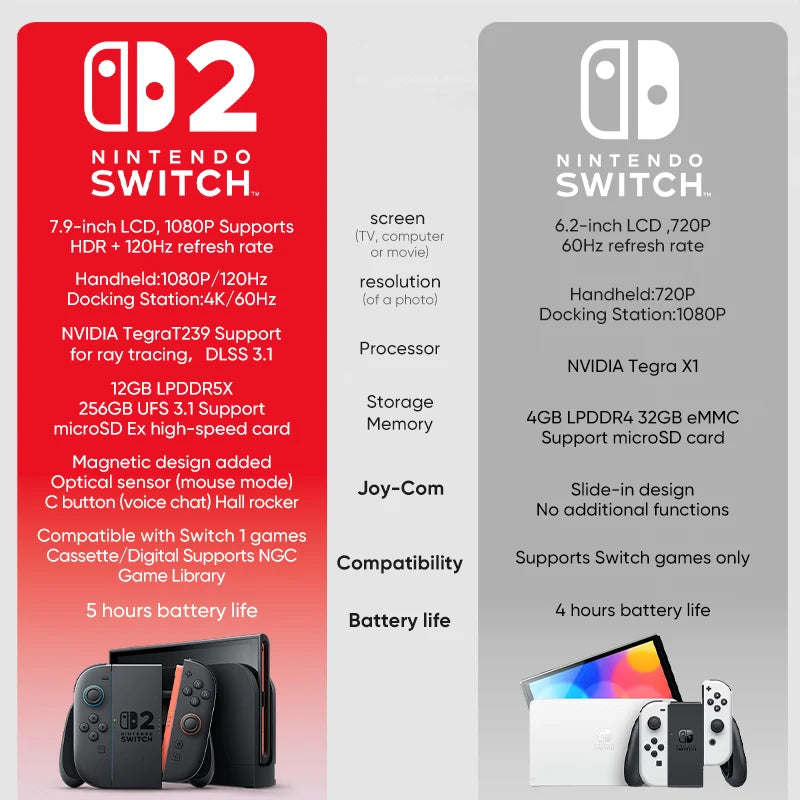 Nintendo Switch 2 7.9'' Screen Joy‑Con Handle Enhanced Audio Adjustable Console Includes Mario Kart World NS2 Original