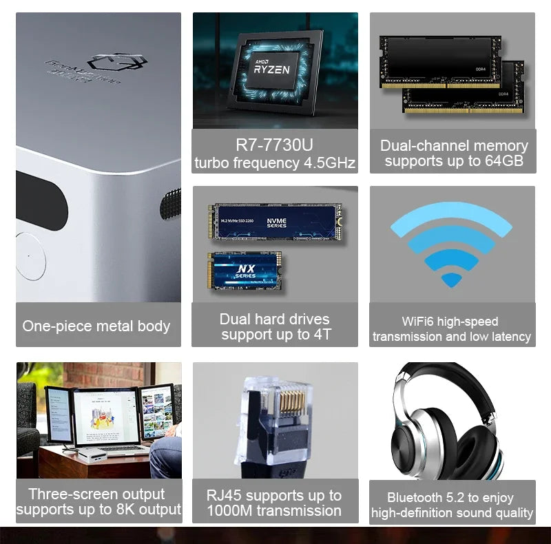 SZBOX Ryzen7 Mini-PC AMD Ryzen7 7730U 7530U Dual Channel DDR4 3200 MHz 16 GB 500 GB PCIe4.0 SSD WIFI6 BT5.2 DIY-Gaming-Computer