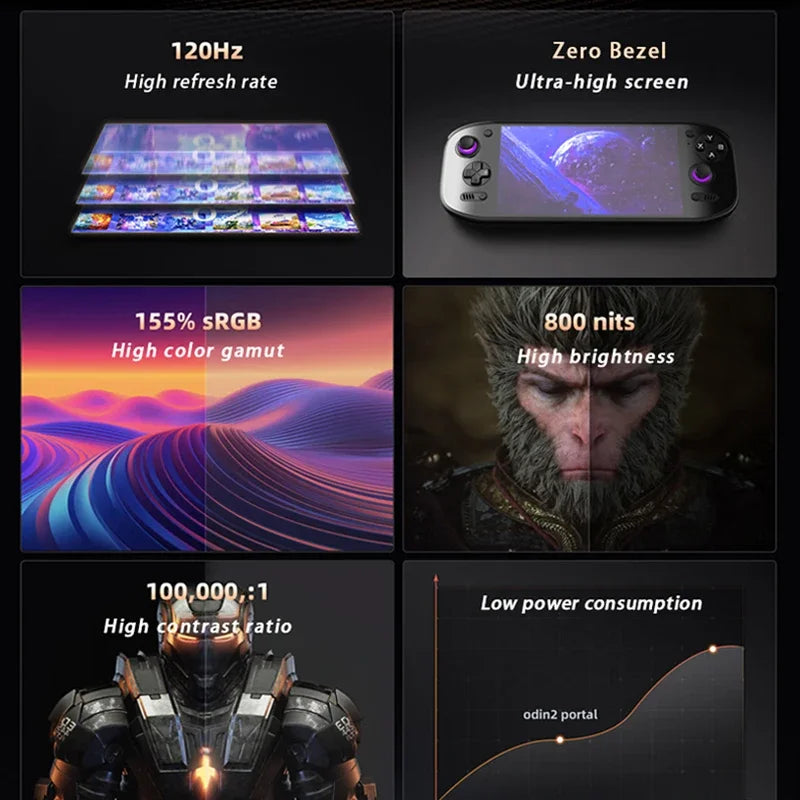 Ayn Odin 2 Portal  Retro Handheld Game Console, 7 inch 120Hz Screen,  8000mAh 8 Gen 2,128G ,Retro Video Game Consoles For Gifts
