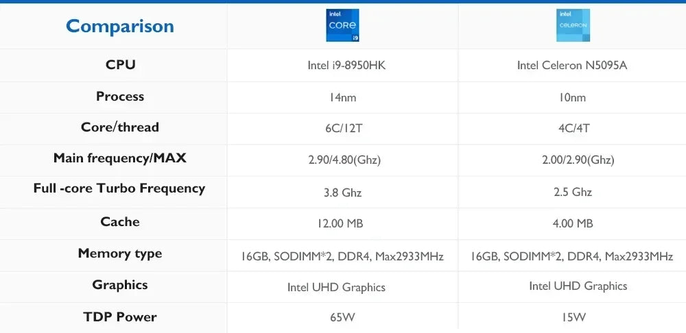 Gaming MINI PC Windows 11 Pro Intel Core i9 8950HK 16GB DDR4 2TB SSD Computer Wifi 6 UHD Grafik 1000Mbps Tragbarer Desktop-PC 