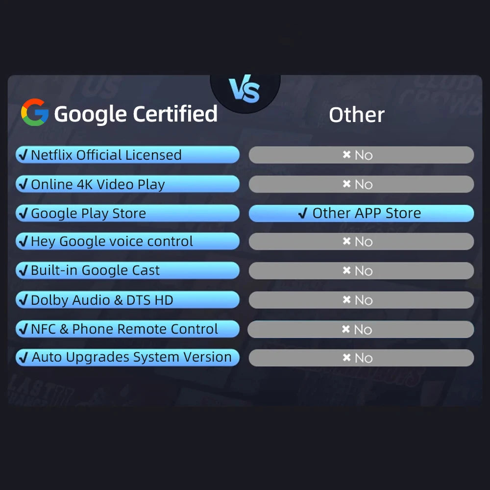 CAIWEI S7+ [Netflix Officially-Licensed] Android 14 4K Ultra HD Home Projectors for Movies Auto Focus Dolby 2000 ANSI Projector