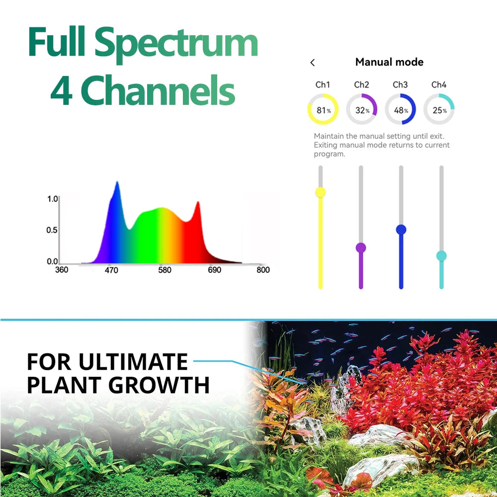 PopBloom-WiFi Aquarium Plants Light, Professional LED Aquarium Lamp for Aquarium,Planted Fish Tanks,Aquatic Plants Lighting