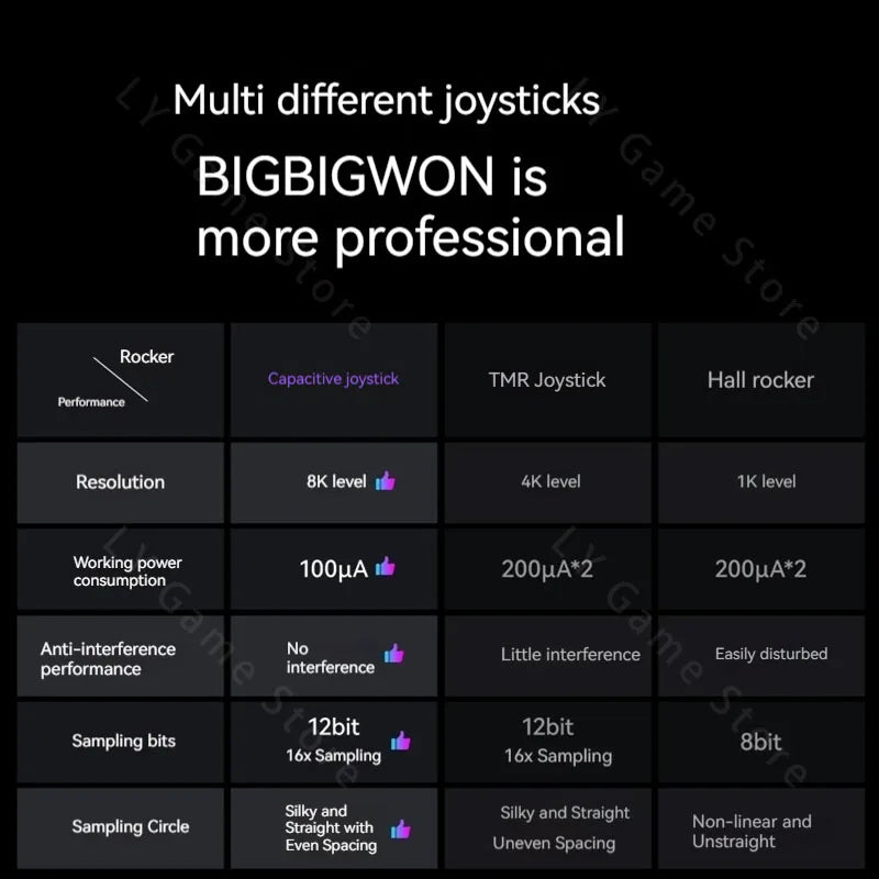 BIGBIGWON Rainbow3 Game Controllers Wireless Bluetooth Gamepads With 1000mAh Battery Life 3.5mm Audio Interface For PC Switch