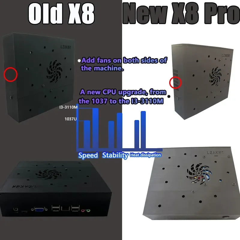 Retro Gaming Box X8 Pro 70000+ Spiele für Wii PS2 DC PSP GAMECUBE 1T geladene Konsole 
