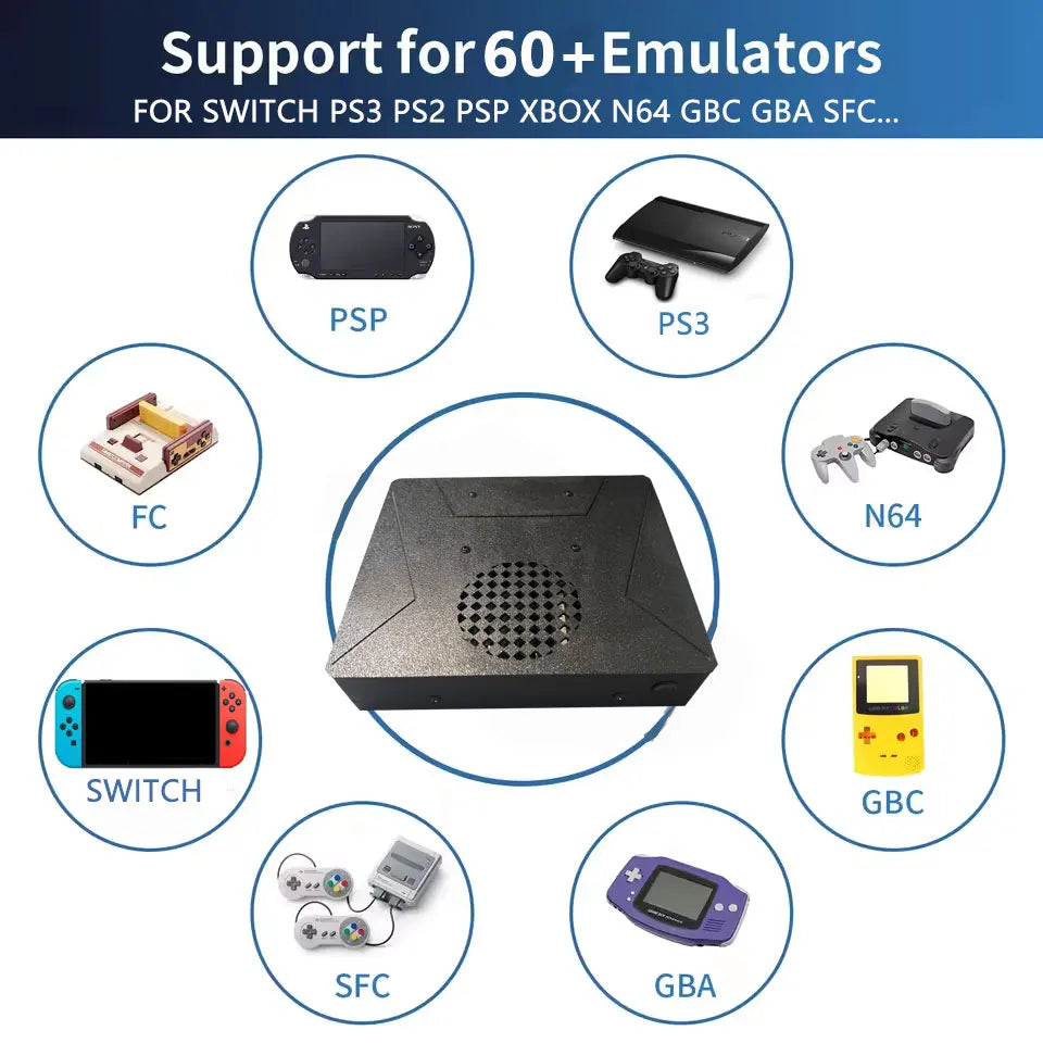 LZAKMR NEW Upgrade S1 Game Box Dual System Windows11 2/4TB Game System 99999+GAME For SWITCH PS2 PS3 WII SS GAMECUBE Sega Saturn