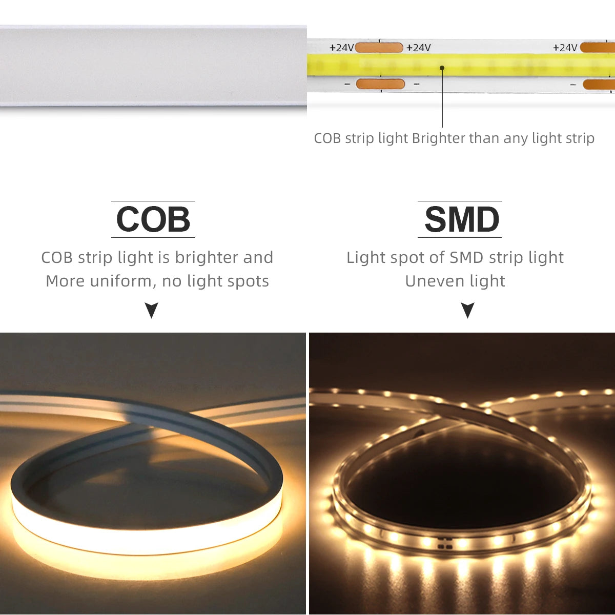 Tuya Smart WiFi APP DC 24V COB Light LED Strip Neon Silica Gel Tape Backlight DIY Home Decoration work with Alexa Google Home