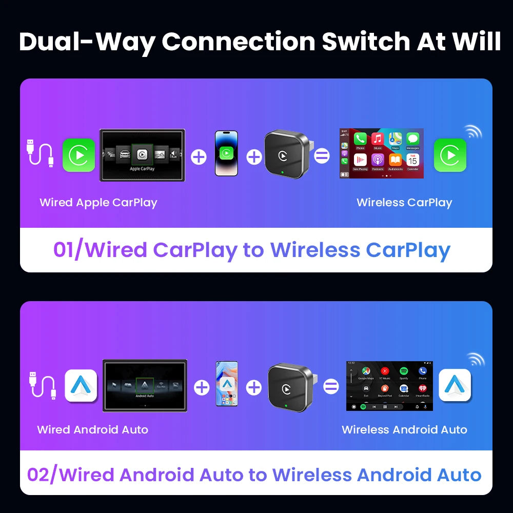 2в1 безжичен CarPlay адаптер Android Auto AI Smart Box интелигентна система за кола, подходяща за VW Toyota Nissan Honda Kia Opel MG