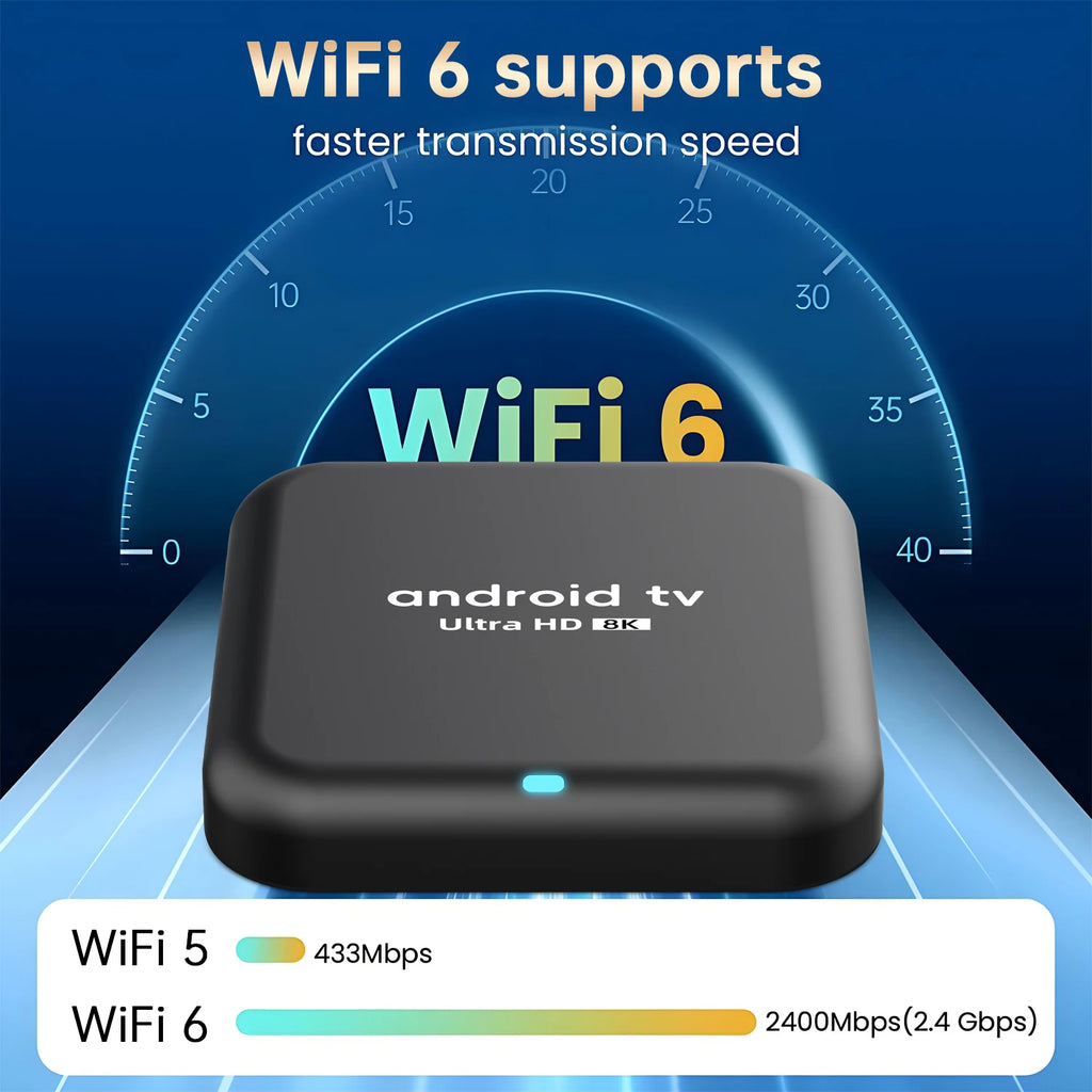 Q18 TV Box Android 14 RK3518 Wifi6 Media Player Google Assistant Dual Wifi 5G Netflix 8GB 128GB Media Player Fast Smart TV Box