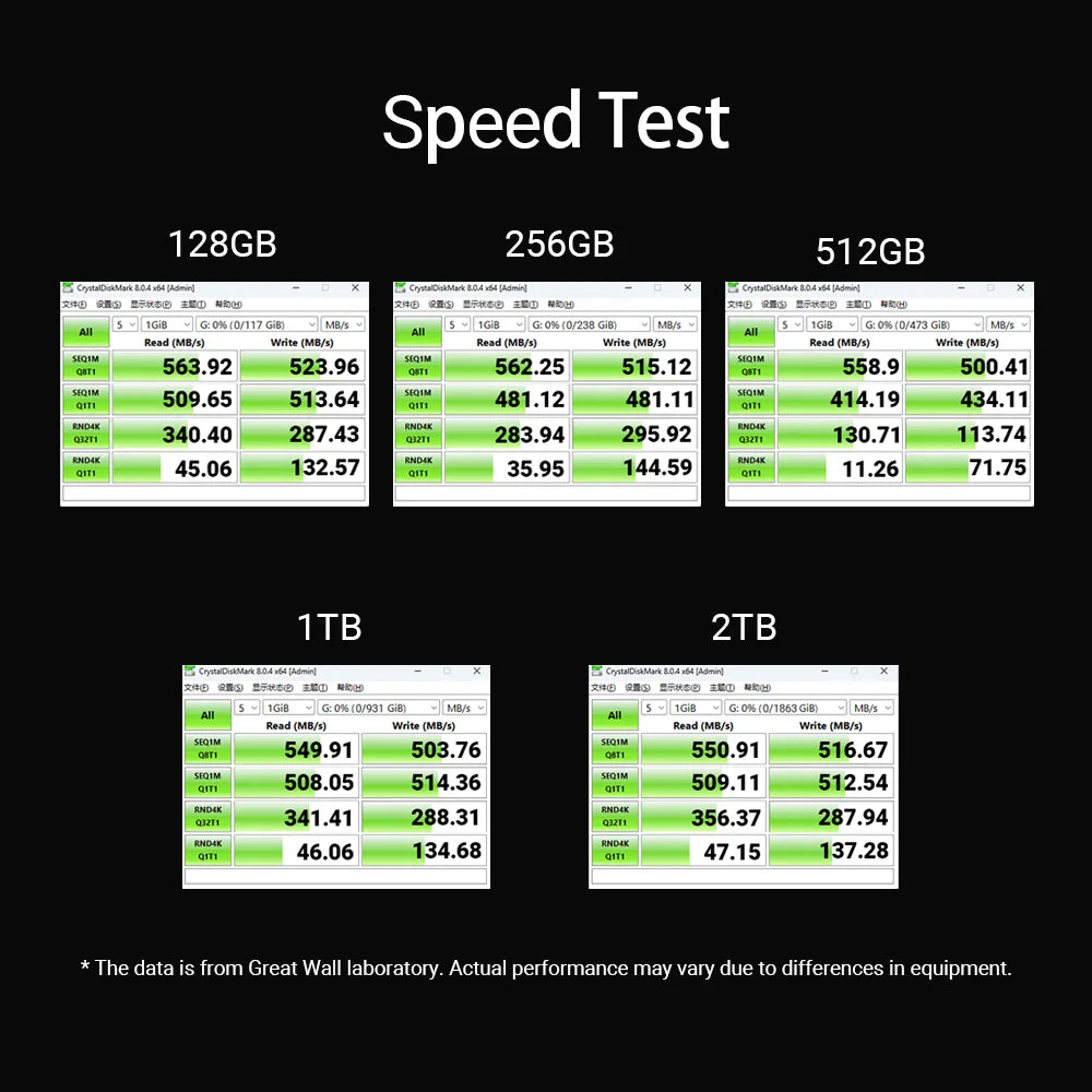 Great Wall M.2 2280 SSD Hard Disk 128GB 256GB 512GB 1TB NGFF 2TB Solid State Drives 540MP/S M2 SATA for Desktop PC Notebook
