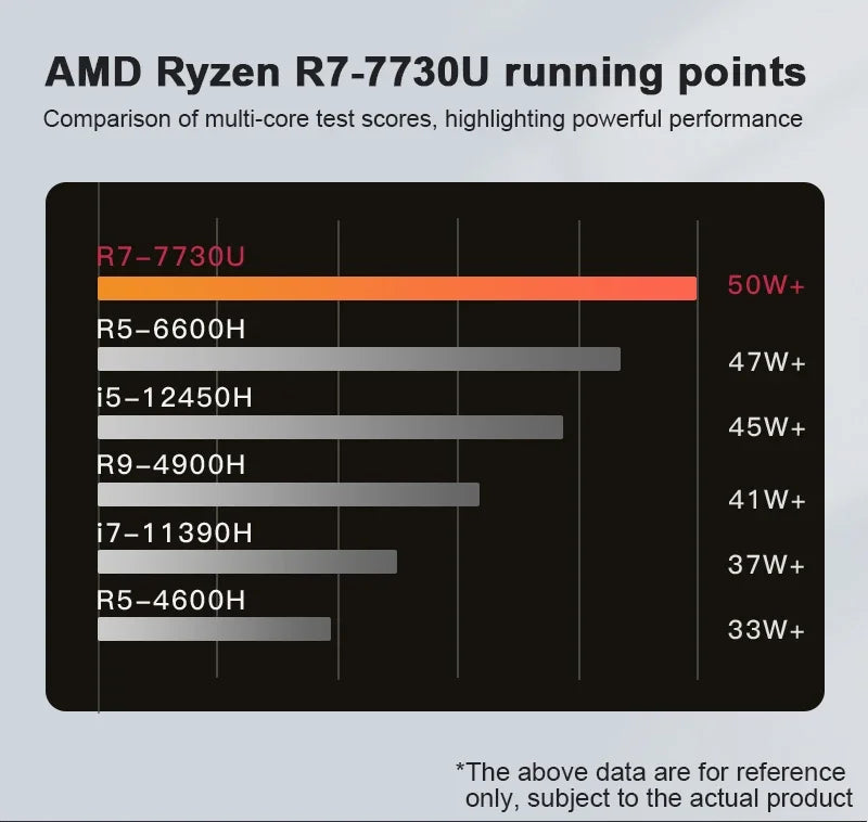 SZBOX Ryzen7 Mini-PC AMD Ryzen7 7730U 7530U Dual Channel DDR4 3200 MHz 16 GB 500 GB PCIe4.0 SSD WIFI6 BT5.2 DIY-Gaming-Computer