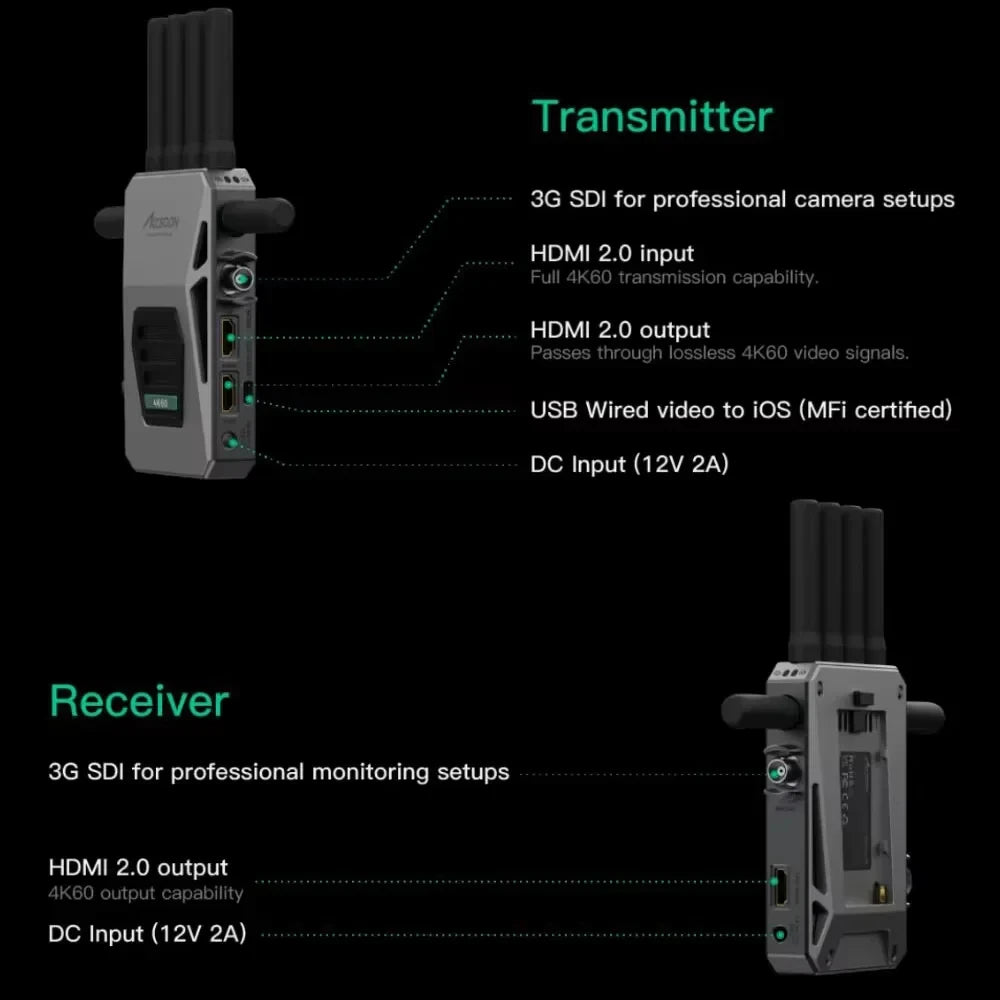ACCSOON CineView Master 4K 2,4 GHz Drahtlose Videoübertragung 25 ms Latenz mit 8K-Funktionen DFS Simultandolmetschen