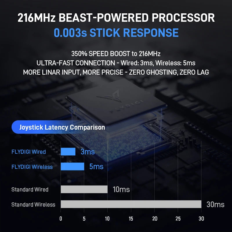 Flydigi APEX 5 Elite Game Controller Adjustable Joysticks Force Feedback Triggers RGB Multi-Platform For PC Switch Android IOS