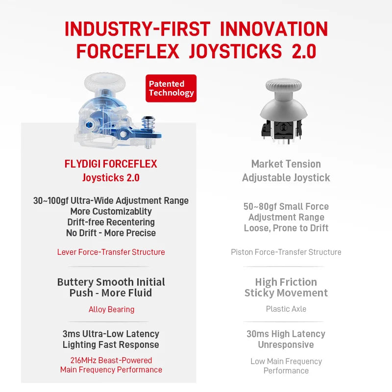 Flydigi Apex 5 Wuchang Version Wireless Force Feedback Gaming Controller with Tri-Mode Switch for PC Switch iOS Android TV