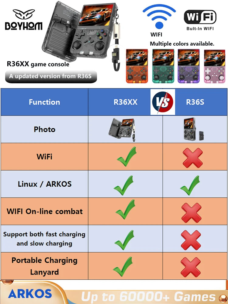 R36XX WiFi Retro Game Console (Upgraded R36S) - ARKOS System 3.5" IPS, 15K+ Games Supported, Portable Pocket, Kids Gift
