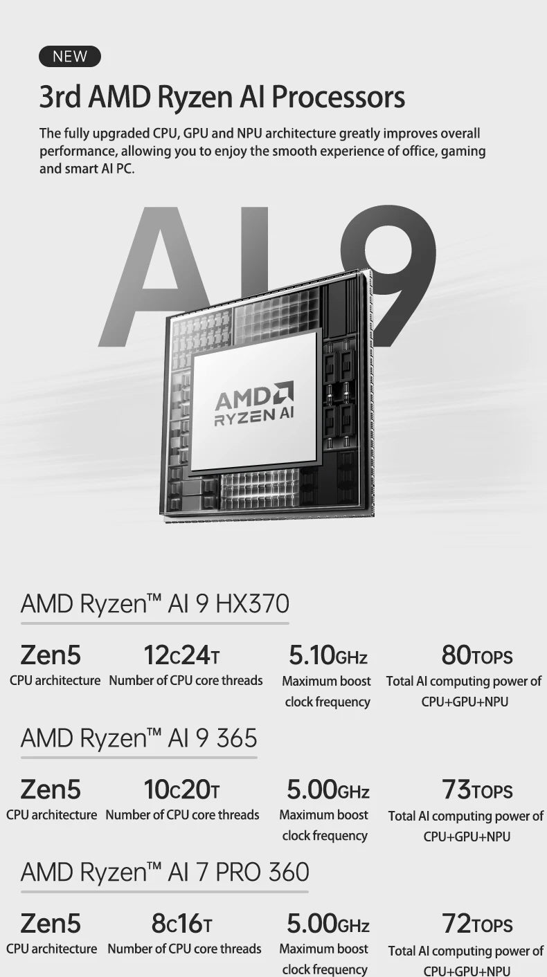 TOPC TR9 Ryzen AI7 Pro mini pc ryzen AI9 HX365 HX370 DDR5 16GB 500GB SSD 5600Mhz NVME PCIe 4.0x4 Diy Office Gaming computer