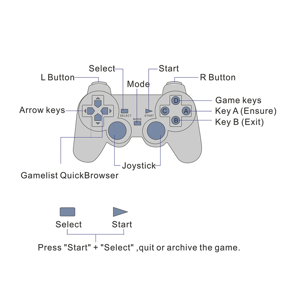 ANBERNIC XPRO Video Game Console 64Bit TV HDMI-compatible 800 Family Game X Pro Retro Video Game Player 32G TF  43 Games