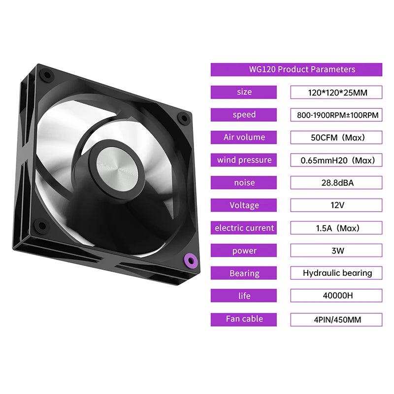 12cm Desktop Computer Case Cooling Mute Fans PC Tower 5V Silent Air Cooler 4Pin PWM 12V 3W 1900PRM For DIY Gaming Computer
