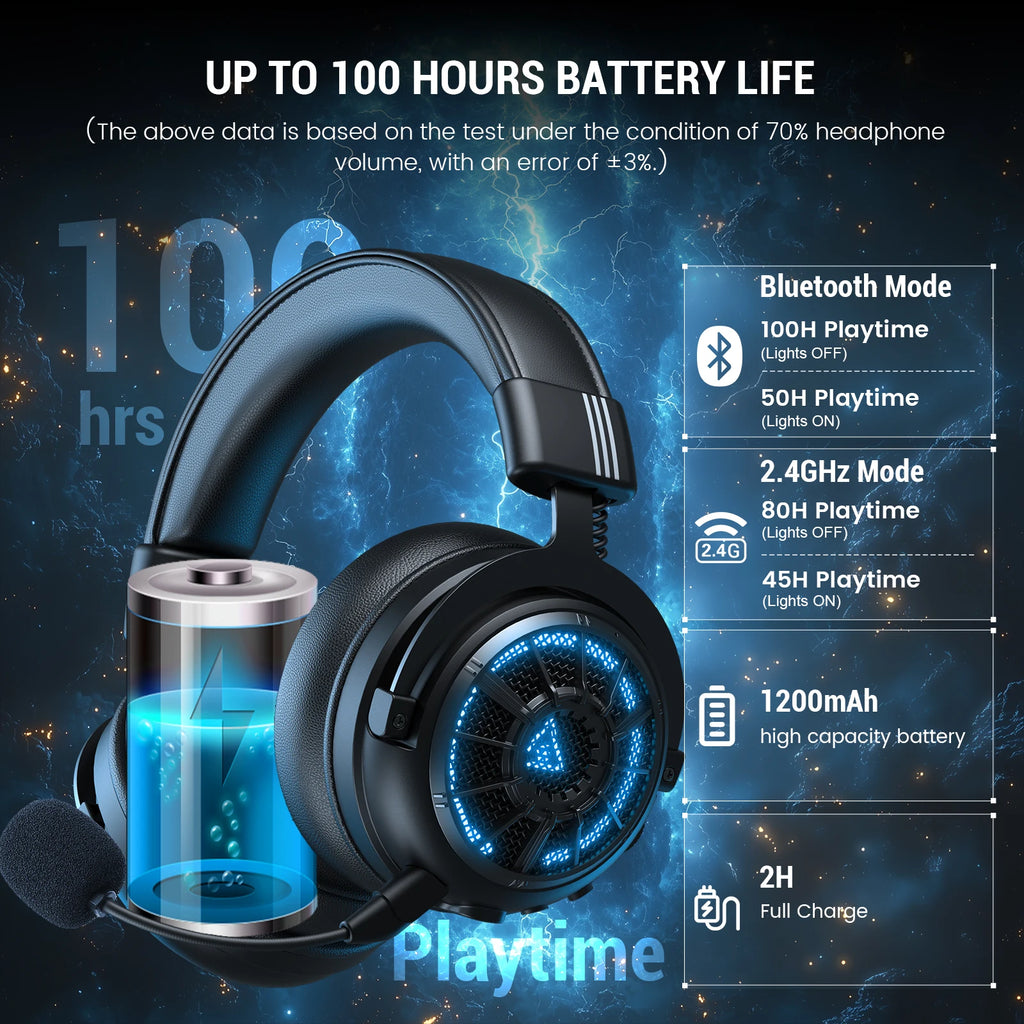 EKSA E5000 BT 2,4 GHz Drahtlose Kopfhörer Bluetooth 5,3 Gaming Headset Gamer mit ENC Noise Cancelling Mikrofon für PC/PS5/Xbox, 100H