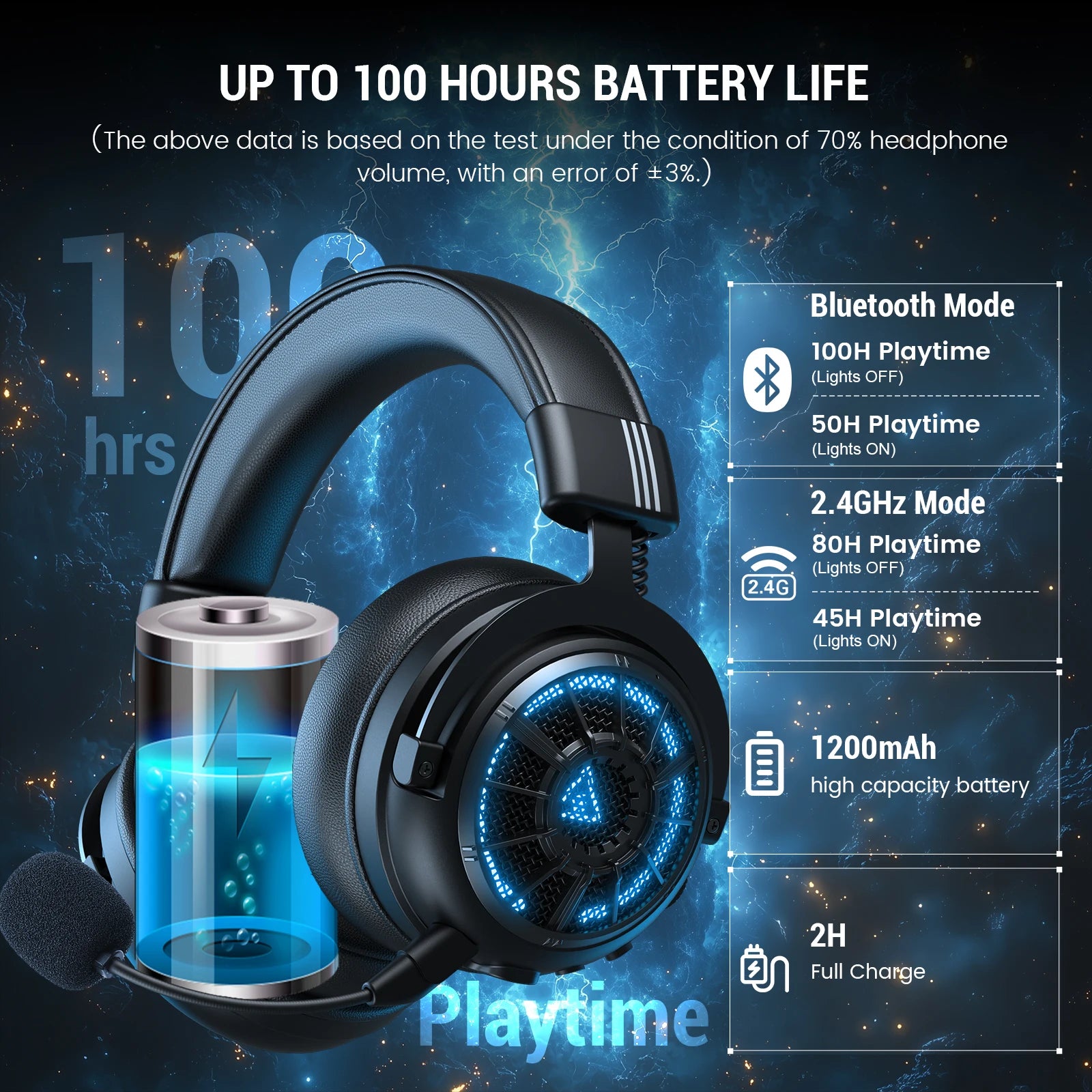 EKSA E5000 BT 2,4 GHz Drahtlose Kopfhörer Bluetooth 5,3 Gaming Headset Gamer mit ENC Noise Cancelling Mikrofon für PC/PS5/Xbox, 100H