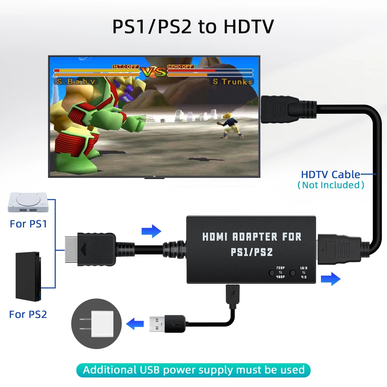 Multifunctional HDTV HDMI-compatible Audio Video Adapter Converter for PS1/PS2 Console for Monitors/Projectors for Gameplay