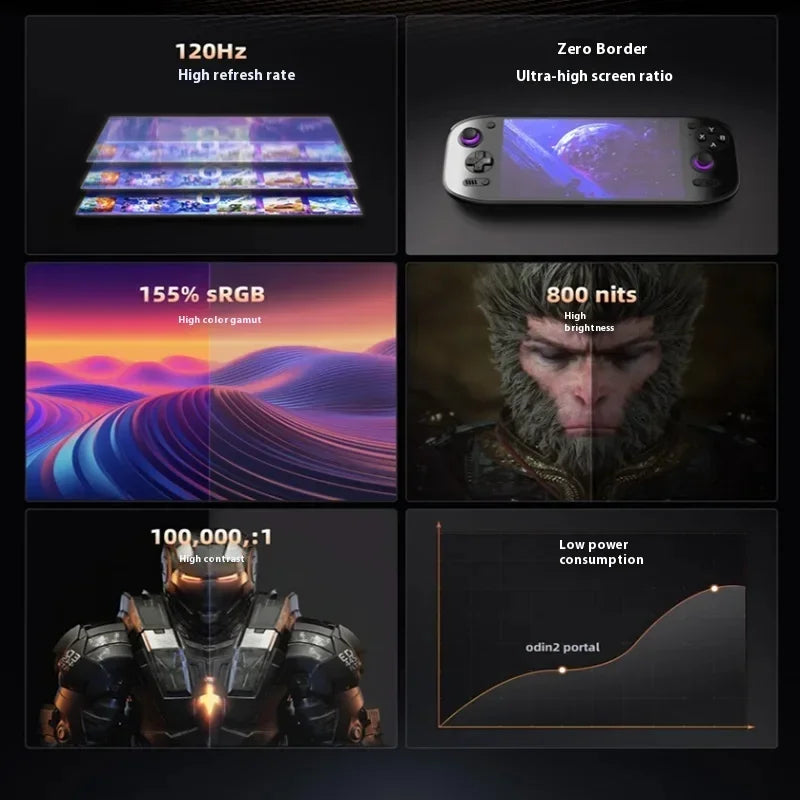 AYN Odin 2 Portal Odin2 Handheld Game Console 7Inch 8000mAh Screen 8Gen2 Game Console Open Custom Source Retro Video Game Player