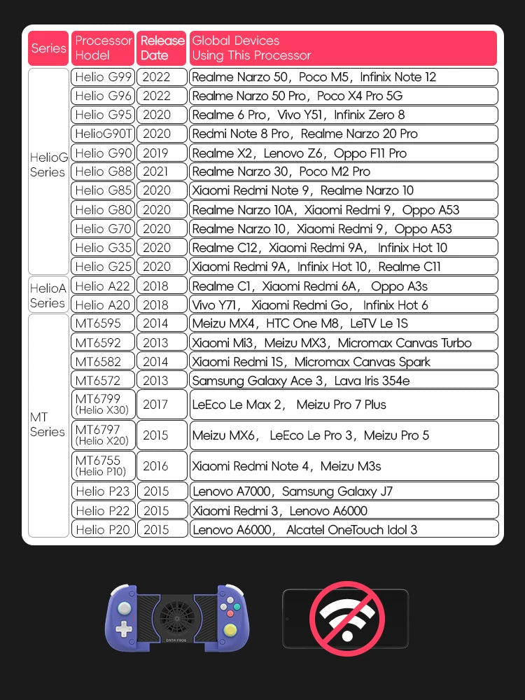 DATA FROG X3 Pro Wireless Mobile Gaming Controller for Smartphone Esports Gamepad with Dual Vibration Ergonomic Design